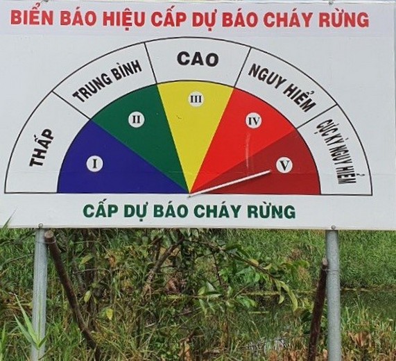 Thời Tiết Úc Quanh Năm: Sydney, Melbourne Và Canberra Khác Ra Sao?